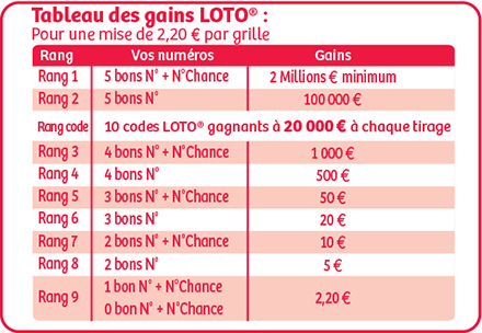 LOTO® SUPER LOTO® | FDJ®