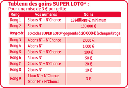 LOTO® SUPER LOTO® | FDJ®